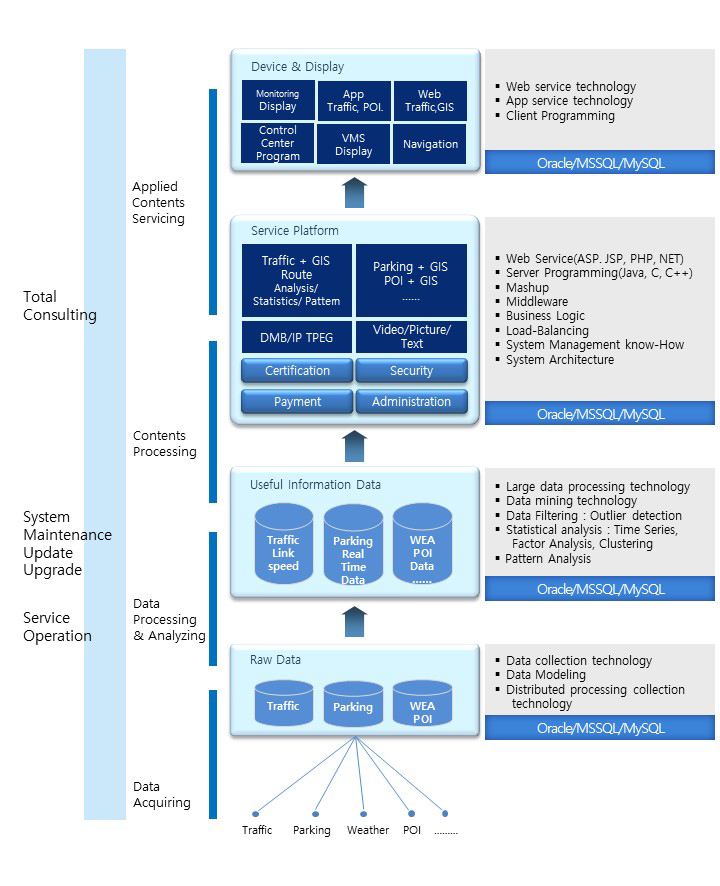 R&D process